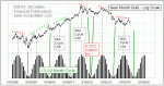small chart
