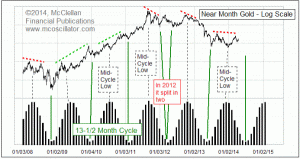 Click for Large Chart weekly Chart In Focus