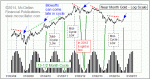 small chart