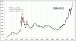 small chart
