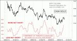 small chart