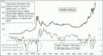 small chart