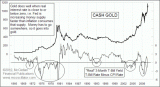 small chart