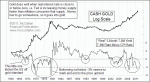small chart