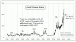 small chart