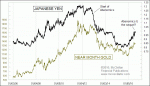 small chart