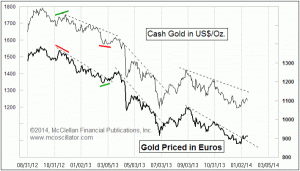 Click for Large Chart weekly Chart In Focus
