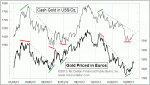 small chart