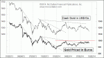 small chart