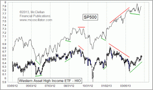 Click for Large Chart weekly Chart In Focus