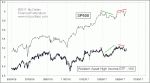 small chart
