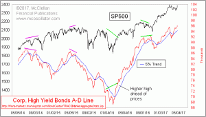 Click for Large Chart weekly Chart In Focus