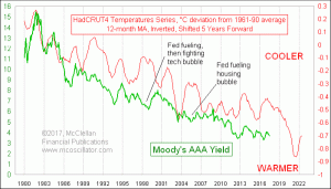 Click for Large Chart weekly Chart In Focus