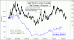 small chart