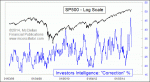 small chart