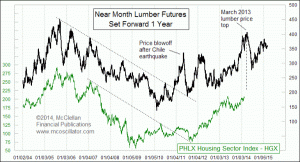 Click for Large Chart weekly Chart In Focus
