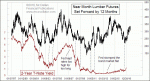 small chart