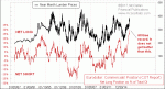 small chart