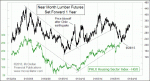 small chart