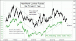 small chart