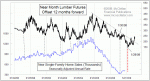 small chart