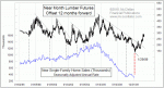 small chart