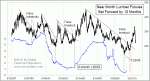 small chart