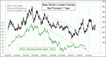 small chart