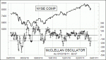 small chart