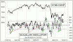 small chart