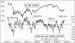 small chart