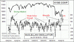 small chart