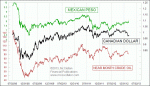 small chart
