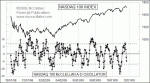 small chart