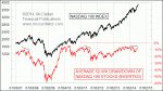 small chart