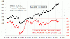 Click for Large Chart weekly Chart In Focus