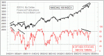 small chart