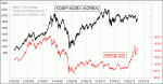 small chart