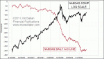 small chart
