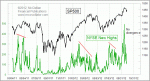 small chart