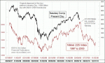 small chart
