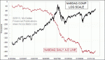 small chart