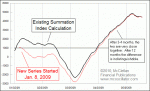 small chart
