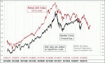 small chart