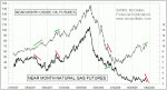 small chart