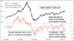 small chart