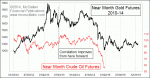 small chart