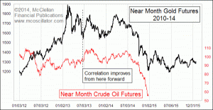 Click for Large Chart weekly Chart In Focus