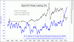 Click for Large Chart weekly Chart In Focus