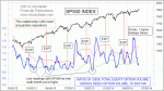 small chart
